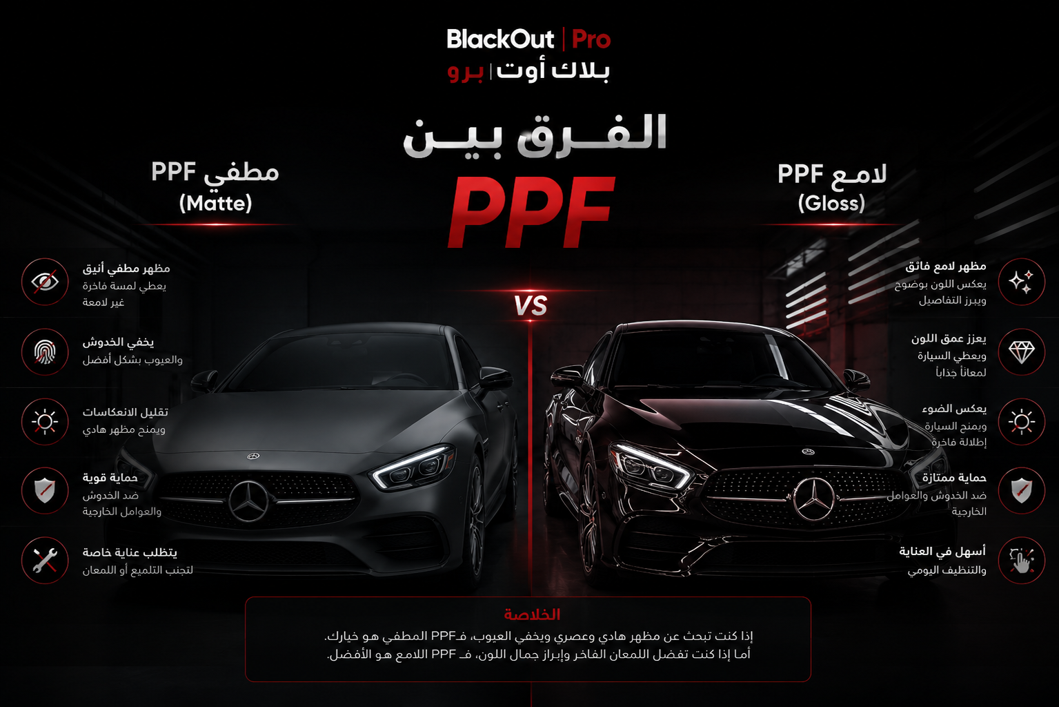 The Difference Between Matte and Gloss PPF | BlackOutPro
